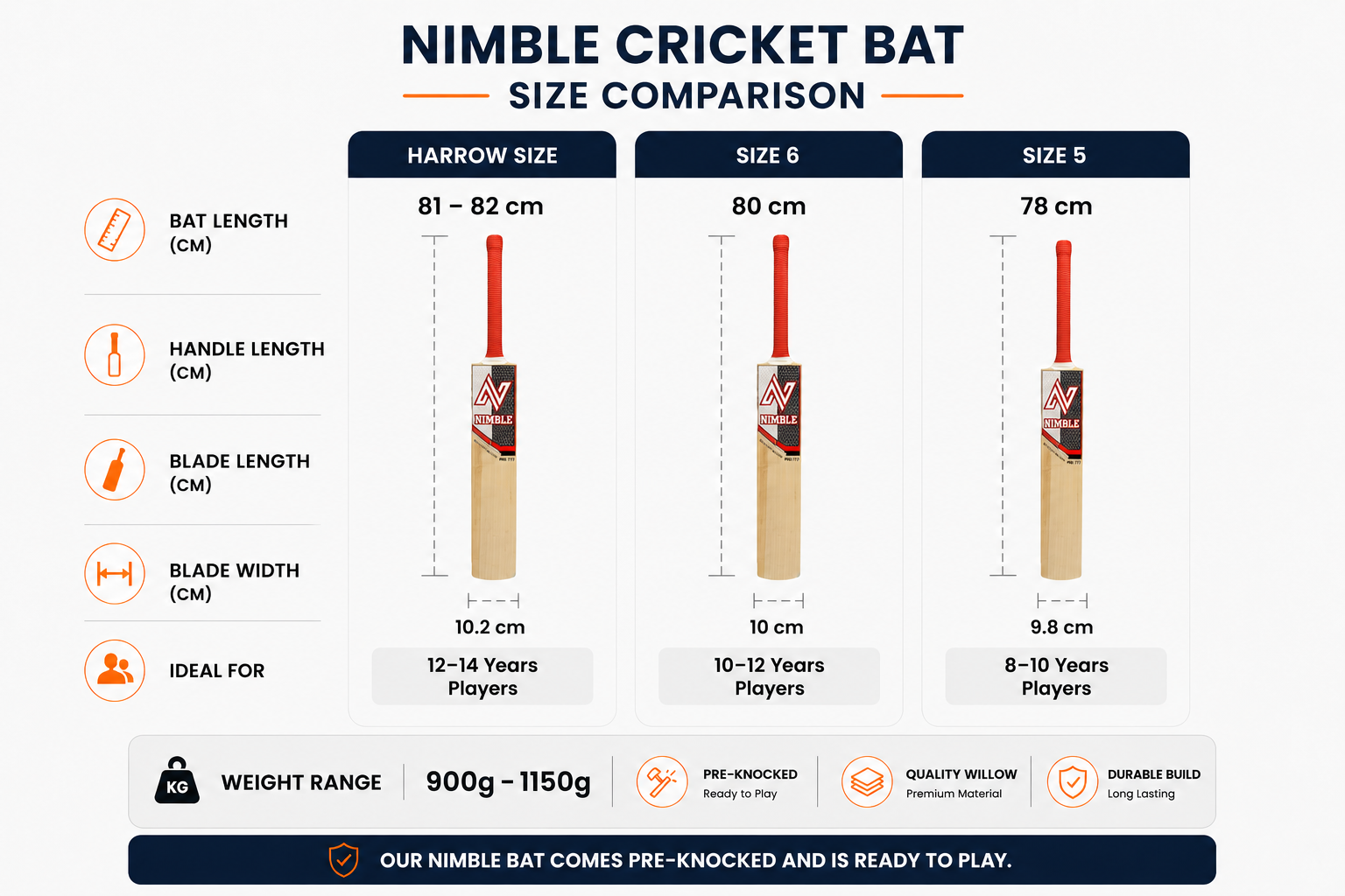 Bat Size Comparison